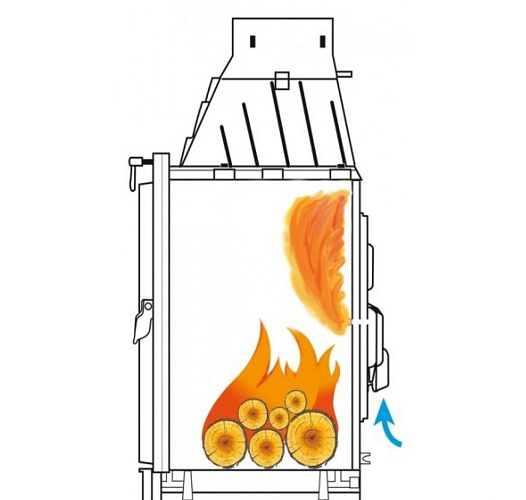 Топка Seguin confort kiteflam с открытием двери в сторону, с дефлектором и двойной подачей воздуха_2 Топка Seguin confort kiteflam с открытием двери в сторону, с дефлектором и двойной подачей воздуха_2